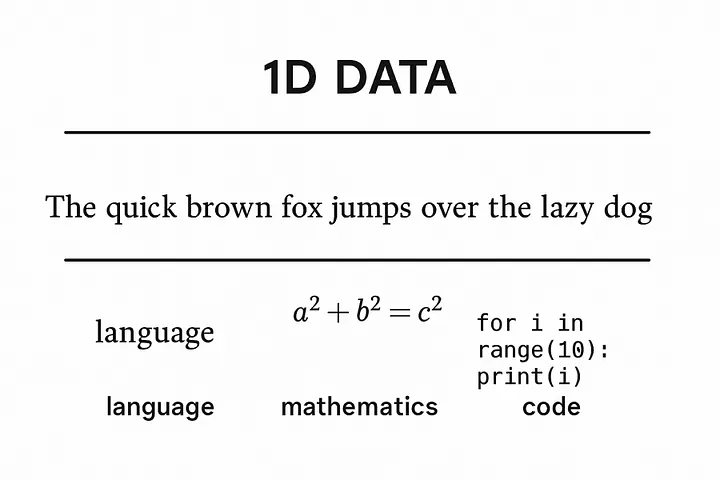 1D Data Plot 2